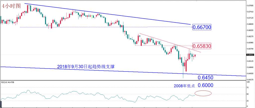 MexGroup：每日技术报告——疫情背景之下降息不能真正刺激经济 却可能提振市场信心