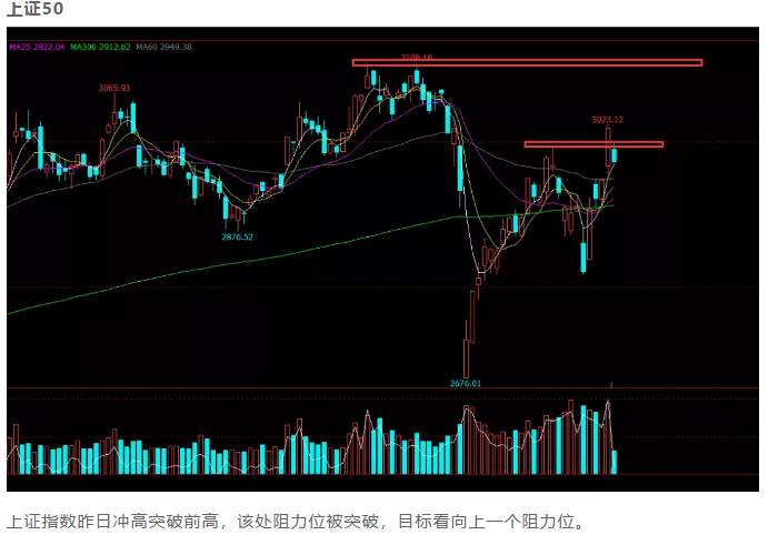 ALPHA每日洞察——2020-03-06