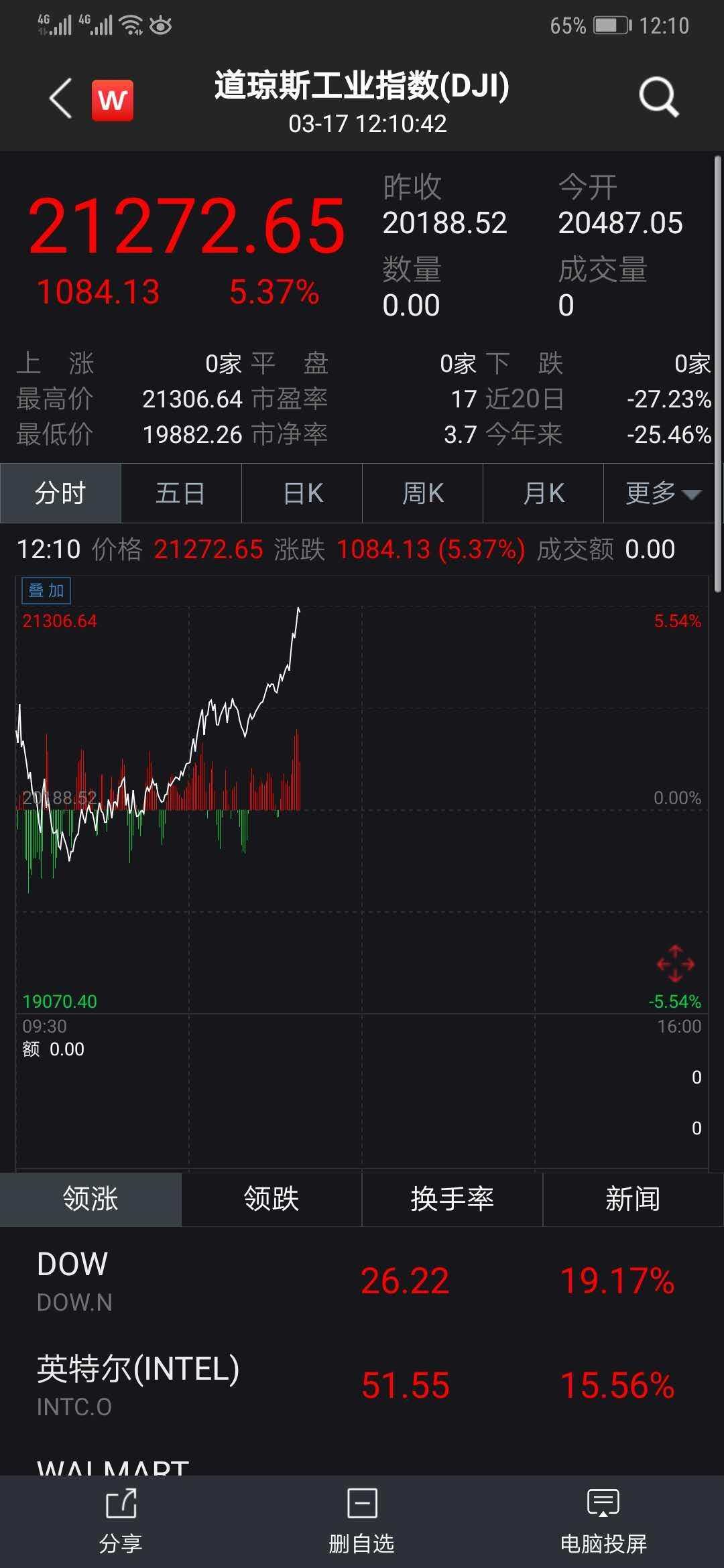 基金 票据 疫情 睿远 商业 宁泉