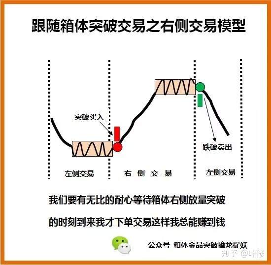 箱体突破理论-2箱体突破理论-2