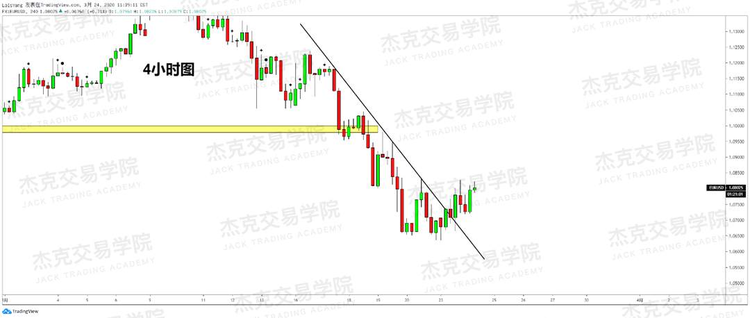[3月24日策略] 黄金 /原油 /英镑 /欧元 /美日 /澳元 /标普 /BTC