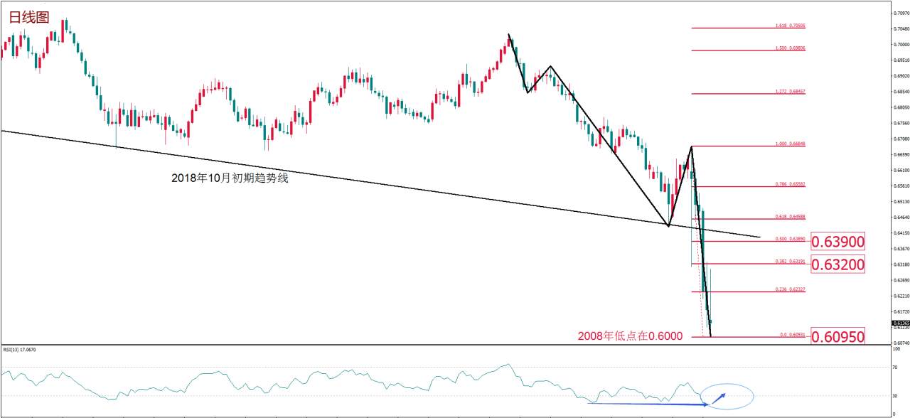 MexGroup：每周策略报告 2020.3.16-2020.3.20