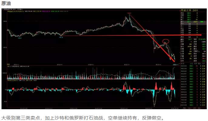 ALPHA每日洞察——2020-03-09