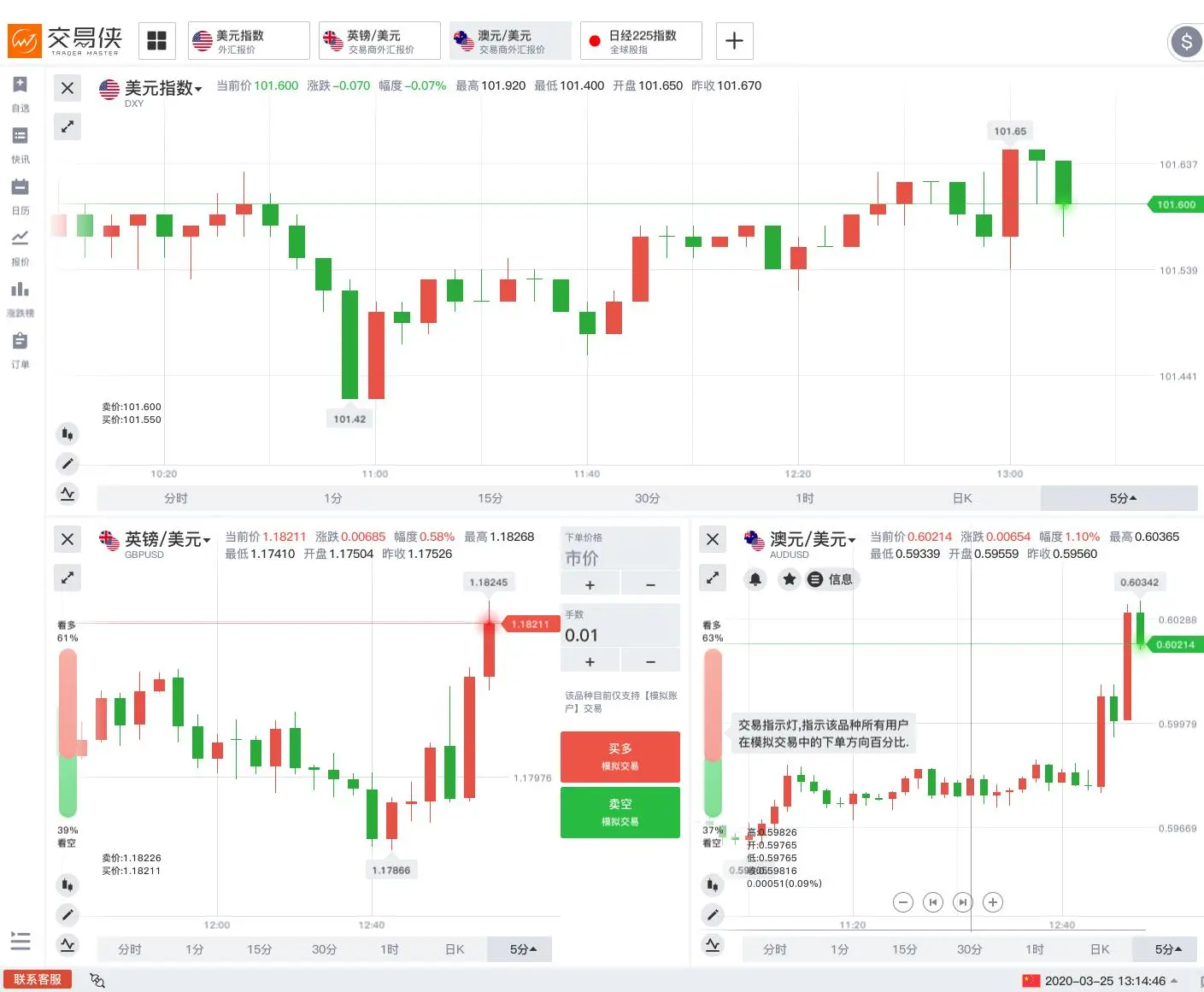 美国2万亿刺激计划达成！至暗时刻是否过去？