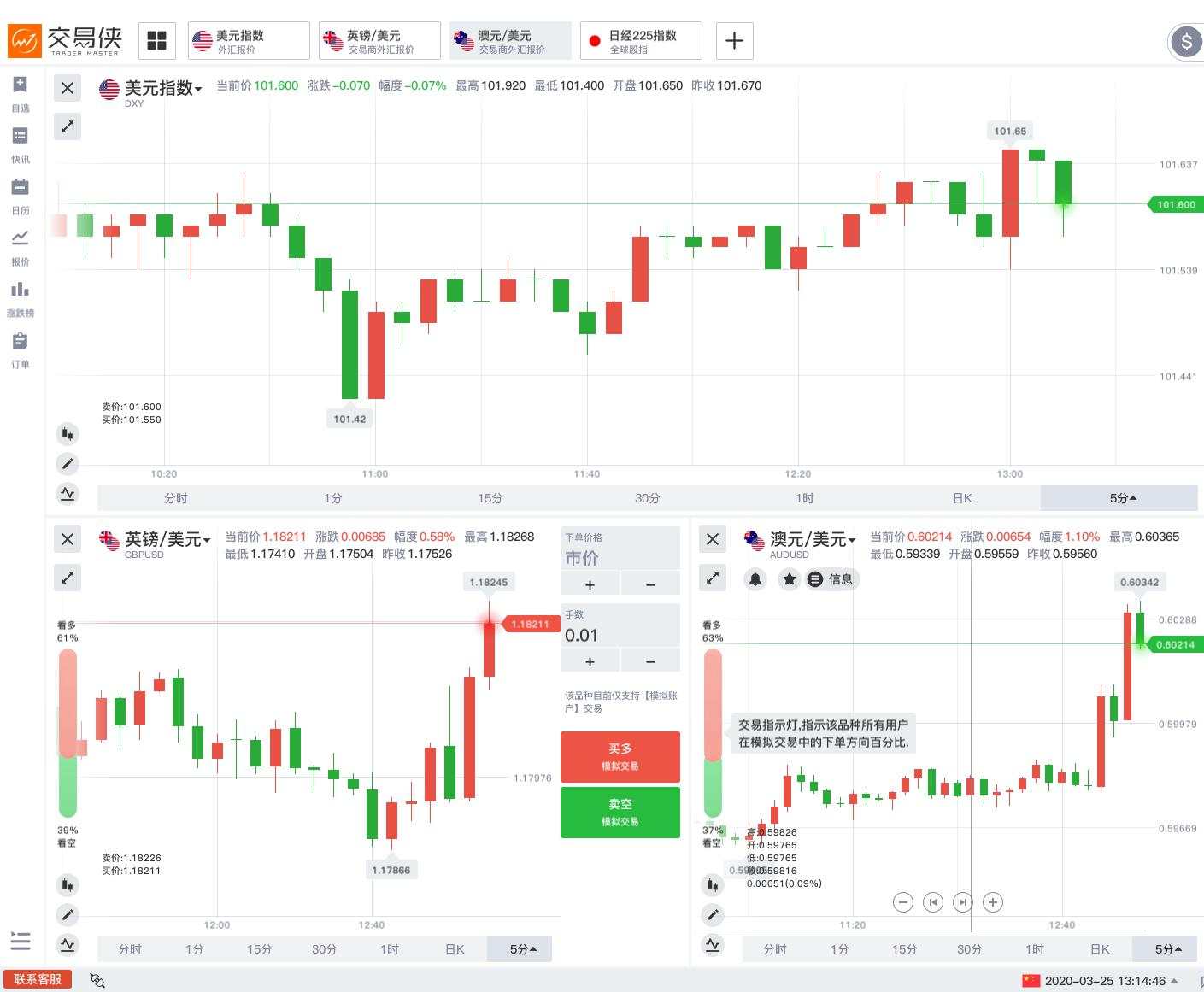 美国2万亿刺激计划达成！至暗时刻是否过去？