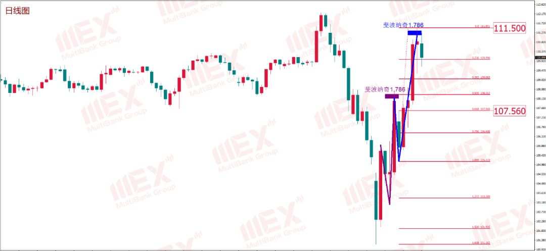 MexGroup：每周策略报告 2020.3.23-2020.3.27