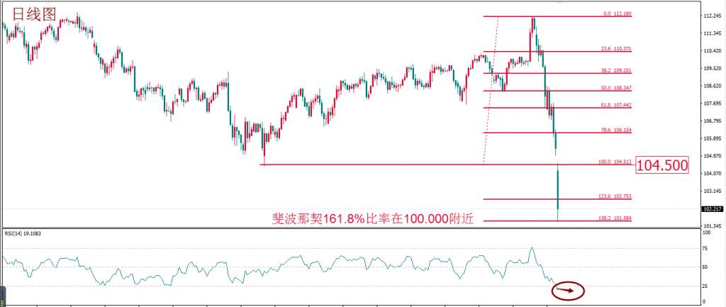 MBG Markets：每周策略 2020-03-09