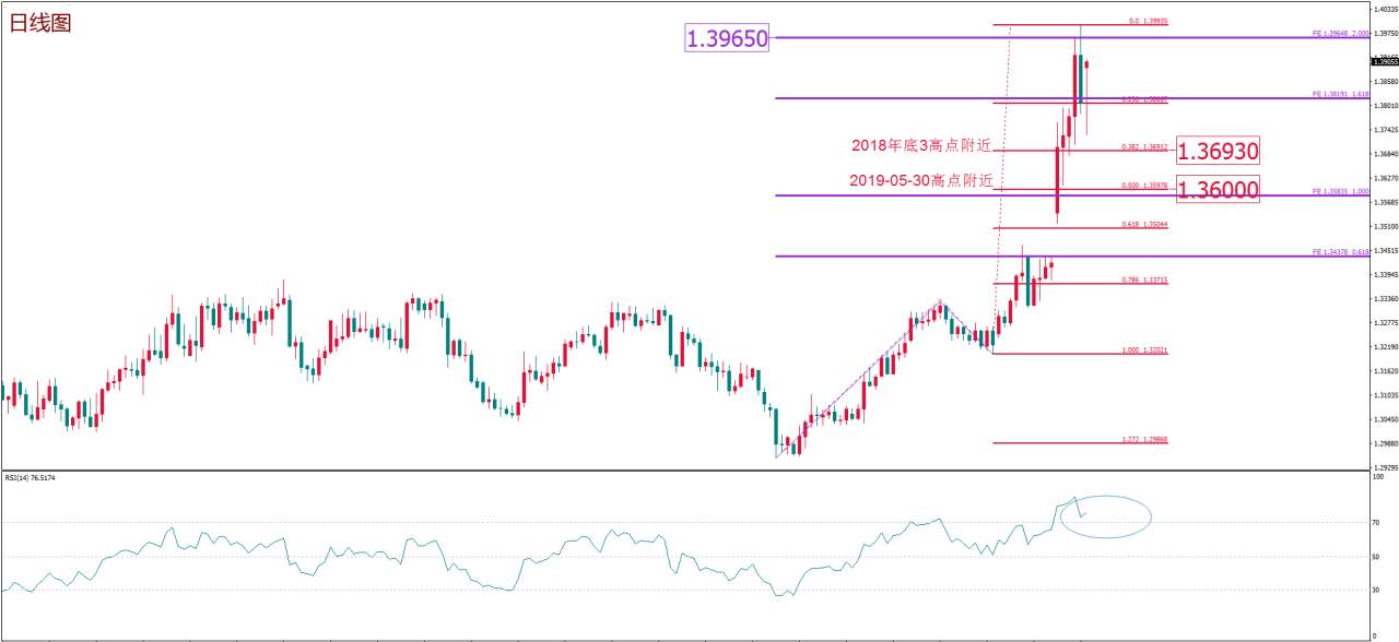 MexGroup：每周策略报告 2020.3.16-2020.3.20