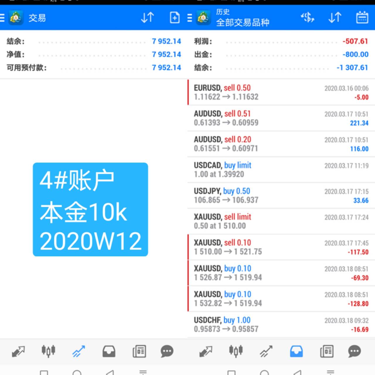 韭菜周记2020年第12周:民国前做了太监