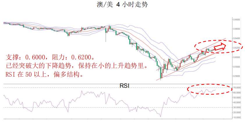 MBG Markets：美指收复99，油价击穿20美元创2009年以来新低