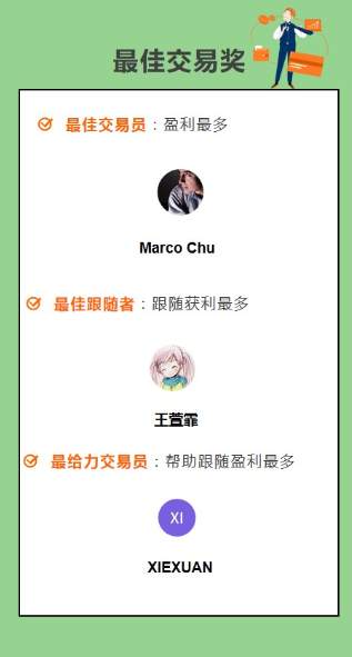 【2月社区大赏】四年一遇的一个月
