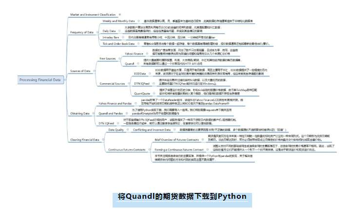 成功的量化交易——量化交易环境（12）