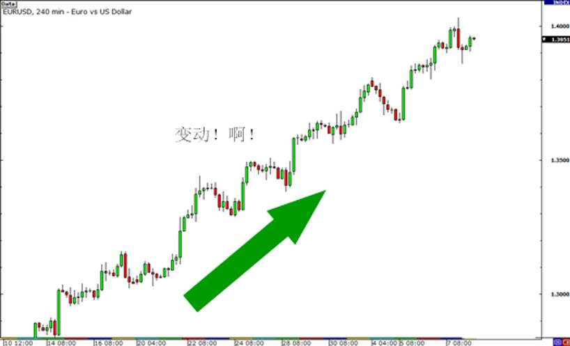 MBG Markets: 时间止损在外汇交易中的应用