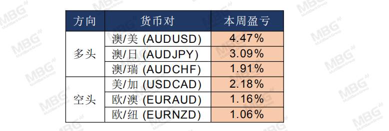 MBG Markets: 就业市场亮起红灯，解码汇市投资逻辑