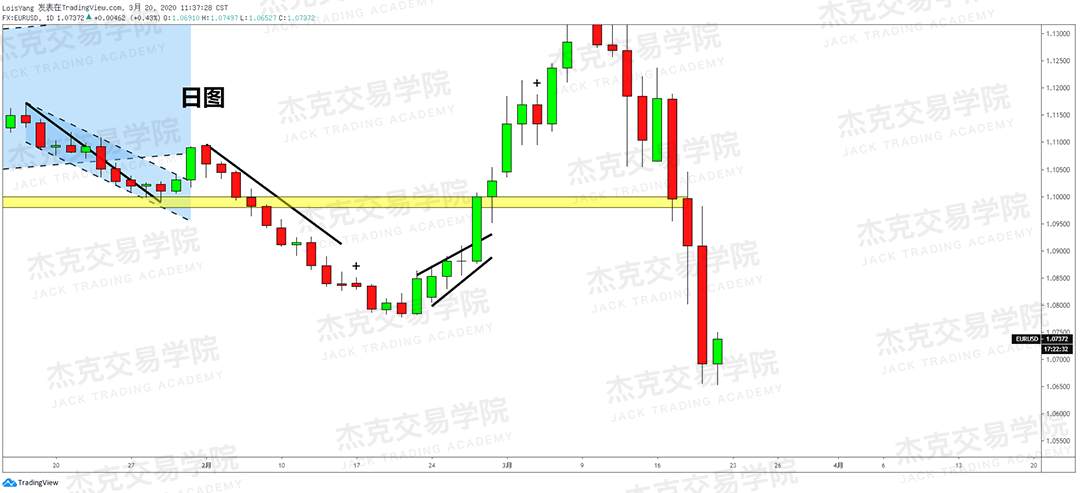[3月20日策略] 黄金 /原油 /英镑 /欧元 /美日 /澳元 /标普 /BTC