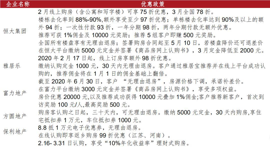 楼市即将绝地反击!?有人正在谋划大动作!| 疫情下的公司