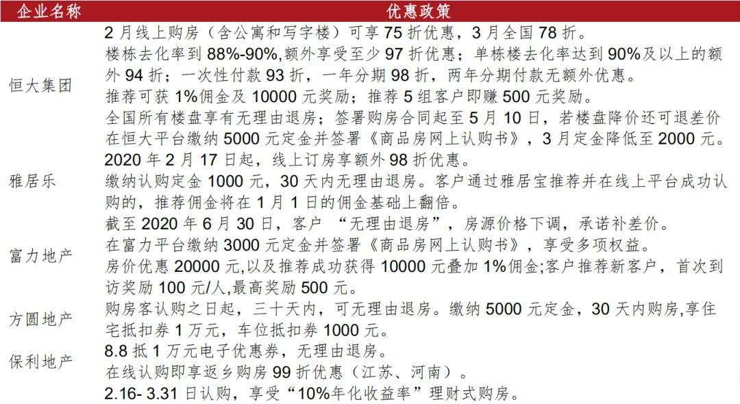 楼市即将绝地反击!?有人正在谋划大动作!| 疫情下的公司