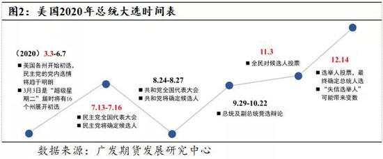 美国2020年总统大选能否再现“黑天鹅”？