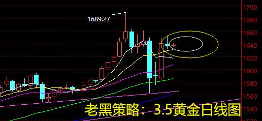 老黑策略：3.5黄金分析策略