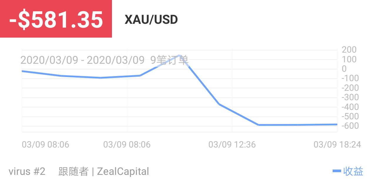 仙鹤 战果 交易日