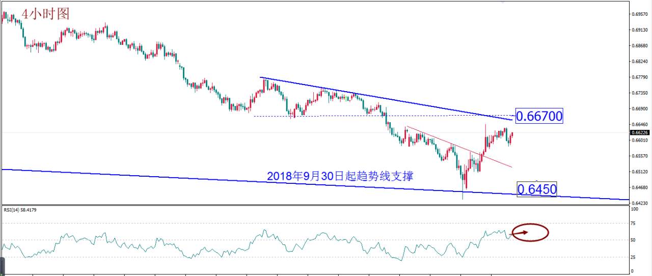 MEXGROUP:每日技术报告(2020-3-6)