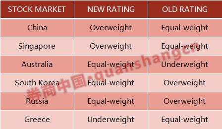 A股成全球投资者避风港！摩根士丹利调高中国股市评级，经济增速或在二三季度强劲反弹