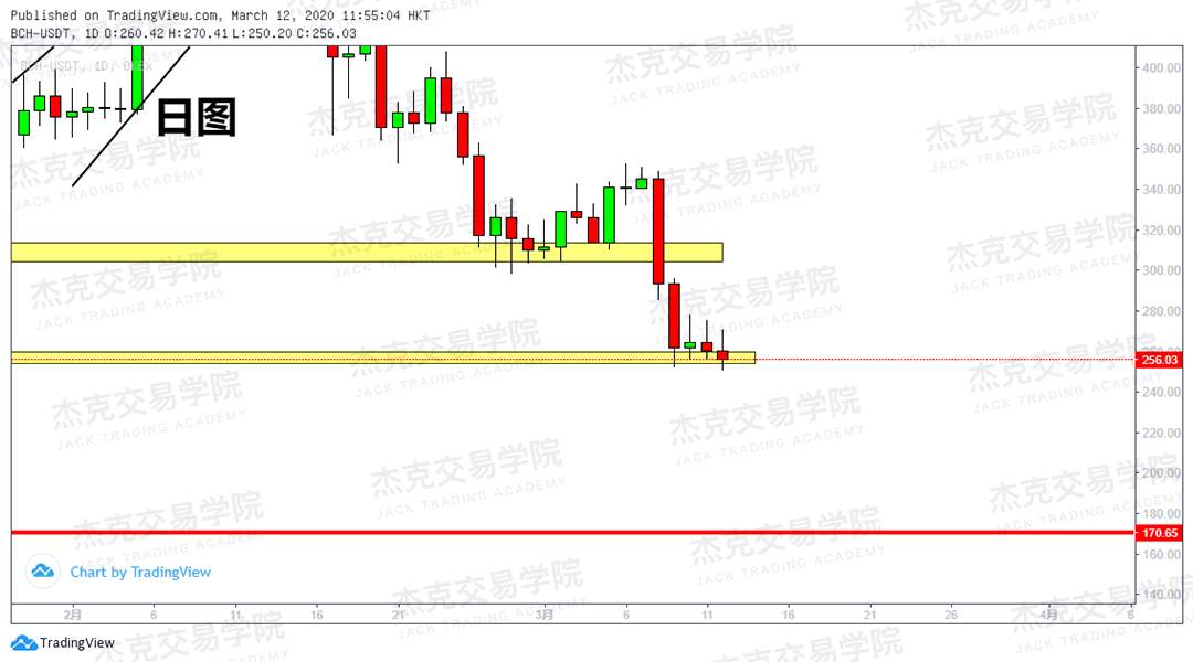 [3月12日策略] 黄金 /原油 /英镑 /欧元 /美日 /澳元 /标普 /BTC