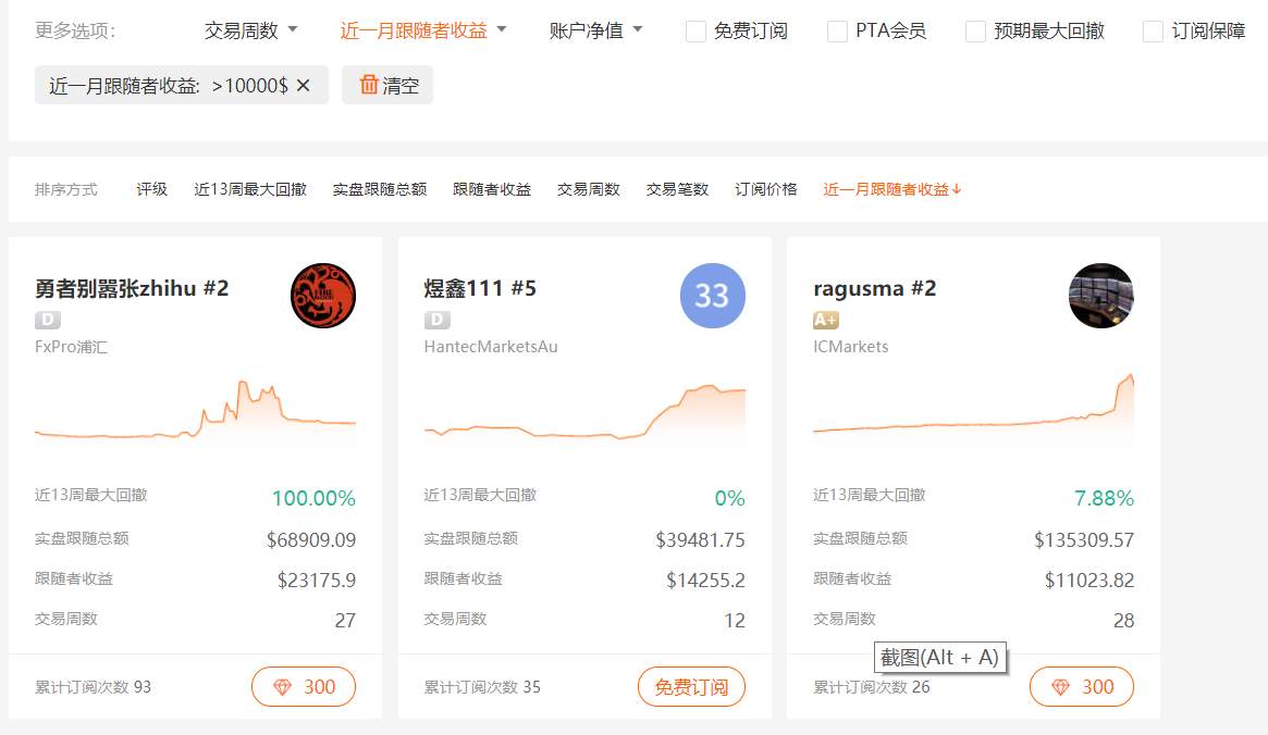 3月总结 | 让跟随者盈利过万的交易员
