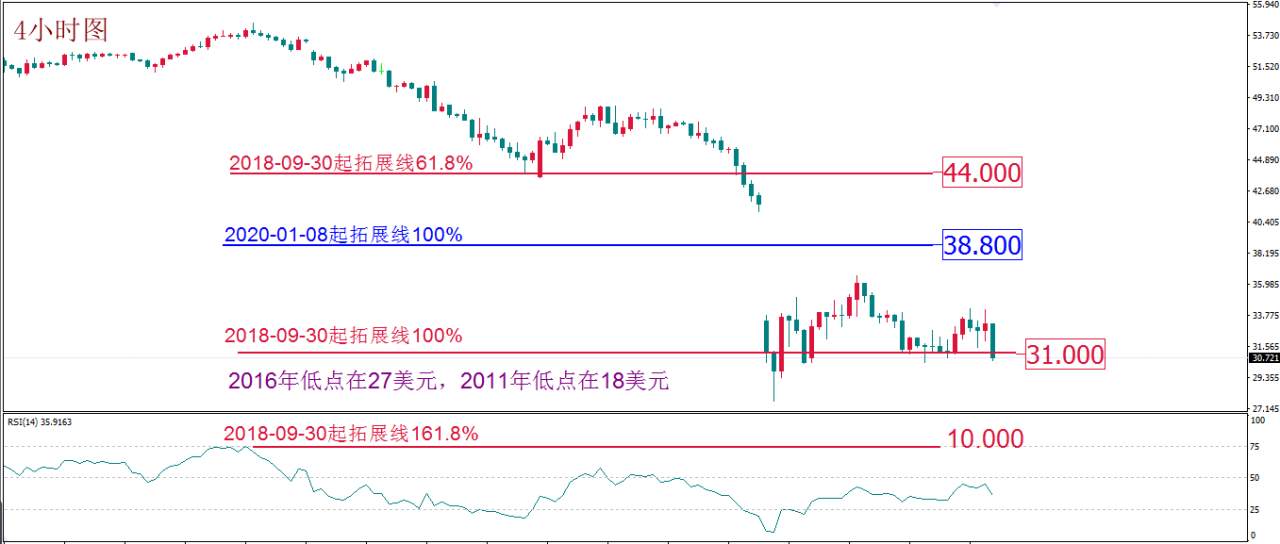 MEXGROUP:每日技术报告(2020-3-16)