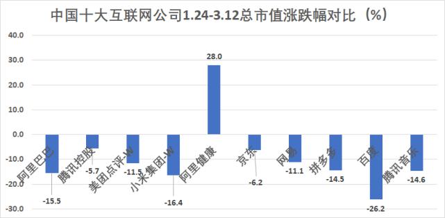中概股疫情期间血流成河！汽车成重灾区，最惨个股跌去80%
