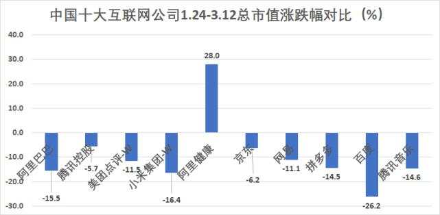 中概股疫情期间血流成河！汽车成重灾区，最惨个股跌去80%