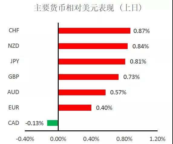 大通金融：晨早快讯（2020-03-09）