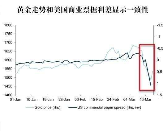 高盛一个月内三改黄金预期，最新报告聚焦这六大点