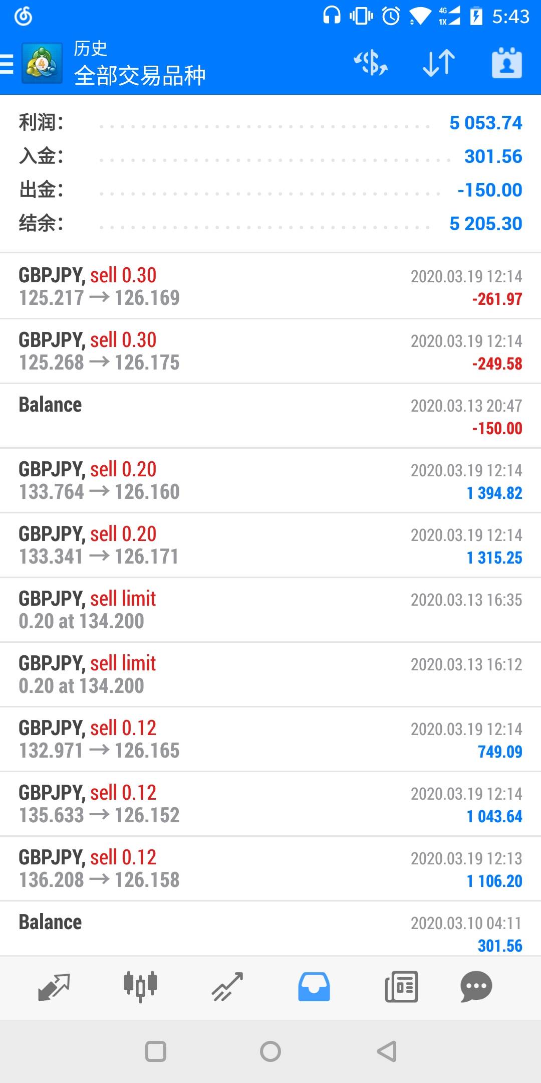 feed image