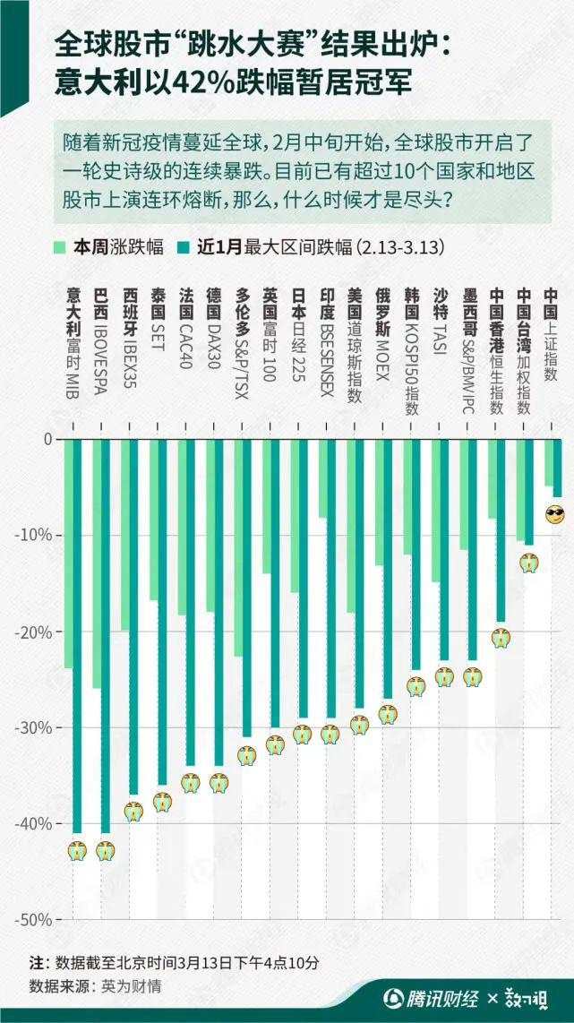 中概股疫情期间血流成河！汽车成重灾区，最惨个股跌去80%