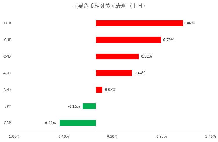 MBG Markets：晨早快讯2020-03-03