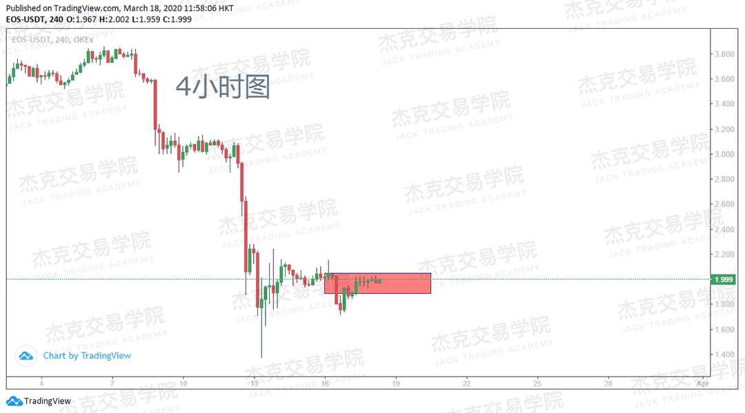 [3月18日策略] 黄金 /原油 /英镑 /欧元 /美日 /澳元 /标普 /BTC
