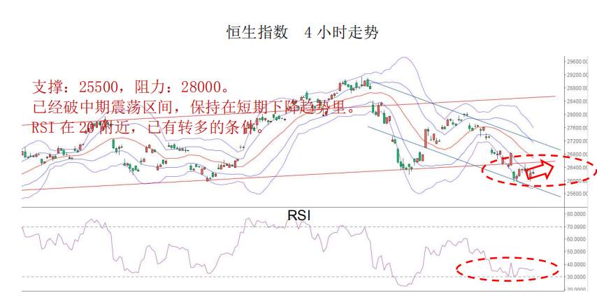 MBG Markets：美指止跌反弹，欧元涨幅短期告一段落