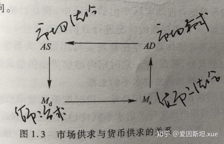 同等学力申硕《经济学》6——《货币银行学》