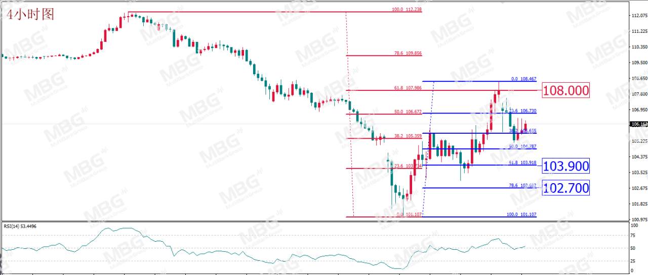 MBG Markets: 紧急降息加剧恐慌，拿钱到底能否“消灾”
