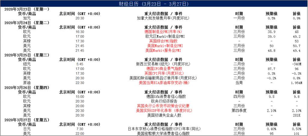 MexGroup：晨早快讯（ 2020-03-27）
