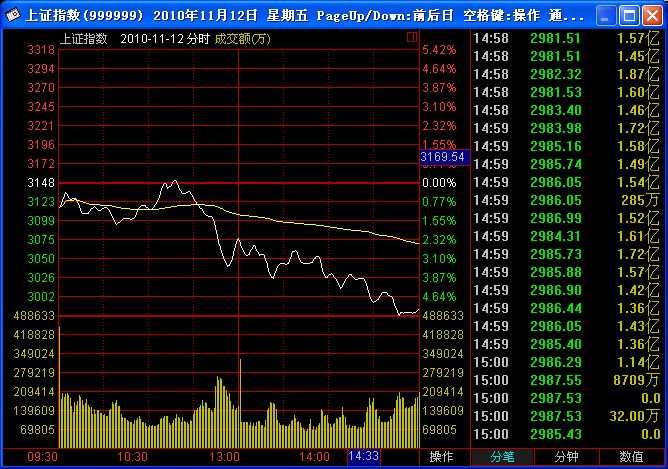 什么是MACD顶背离和底背离？