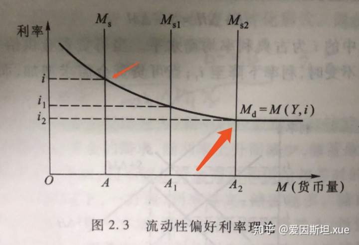 同等学力申硕《经济学》6——《货币银行学》