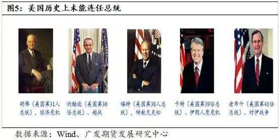 美国2020年总统大选能否再现“黑天鹅”？