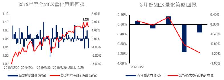 MBG Markets：每周策略 2020-03-09