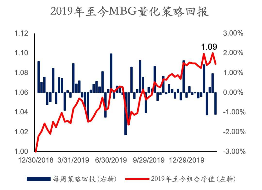MBG Markets：OPEC+谈判破裂，油价开盘大跌超过两成