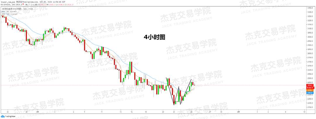 [3月25日策略] 黄金 /原油 /英镑 /欧元 /美日 /澳元 /标普 /BTC