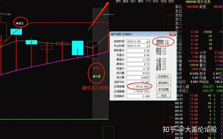 量价背离是否是悖论?