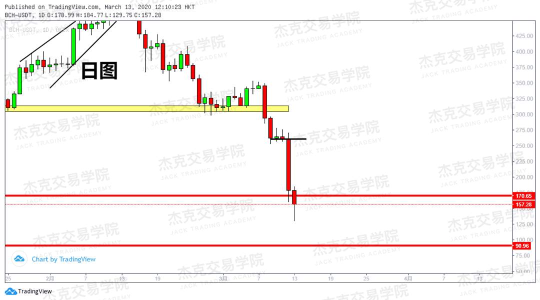 [3月13日策略] 黄金 /原油 /英镑 /欧元 /美日 /澳元 /标普 /BTC