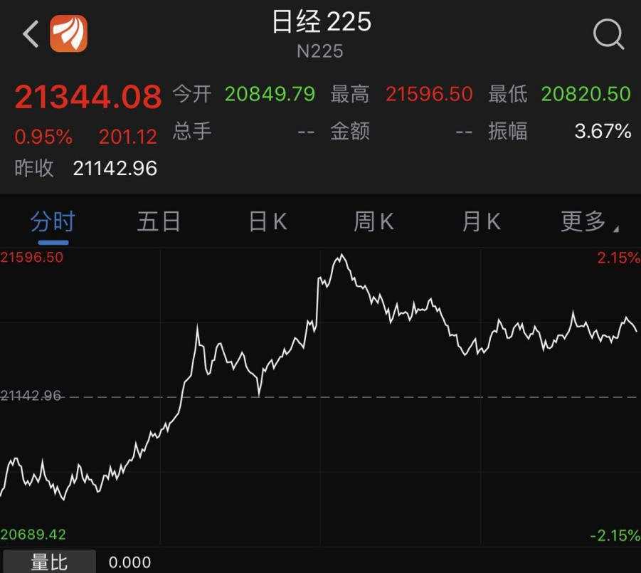 国家队出手！日本央行单日狂扫1014亿ETF，特朗普：美联储行动太慢！